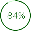 84%