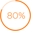 80%